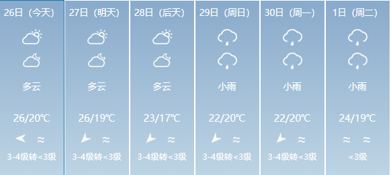 白日村天气预报更新通知