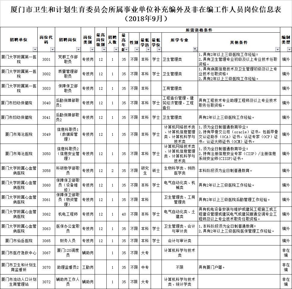 徐州市人口和计划生育委员会人事任命更新