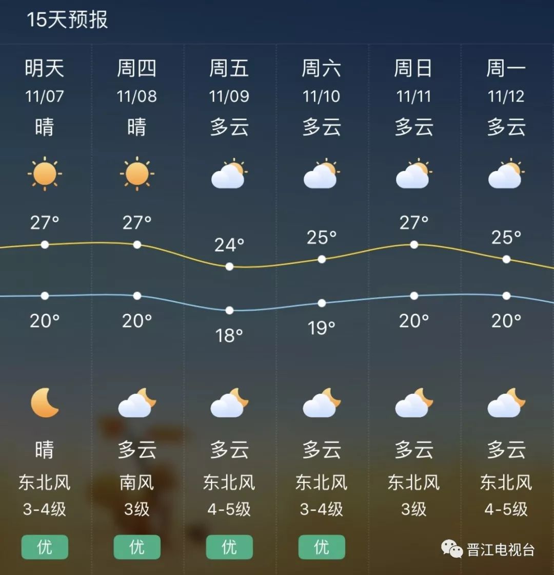 江尾镇最新天气预报通知