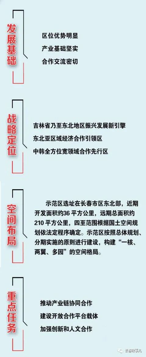 长春市市联动中心最新发展规划