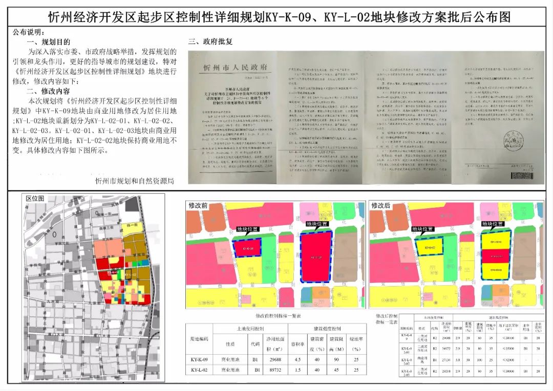 山西省忻州市忻府区曹张乡发展规划概览