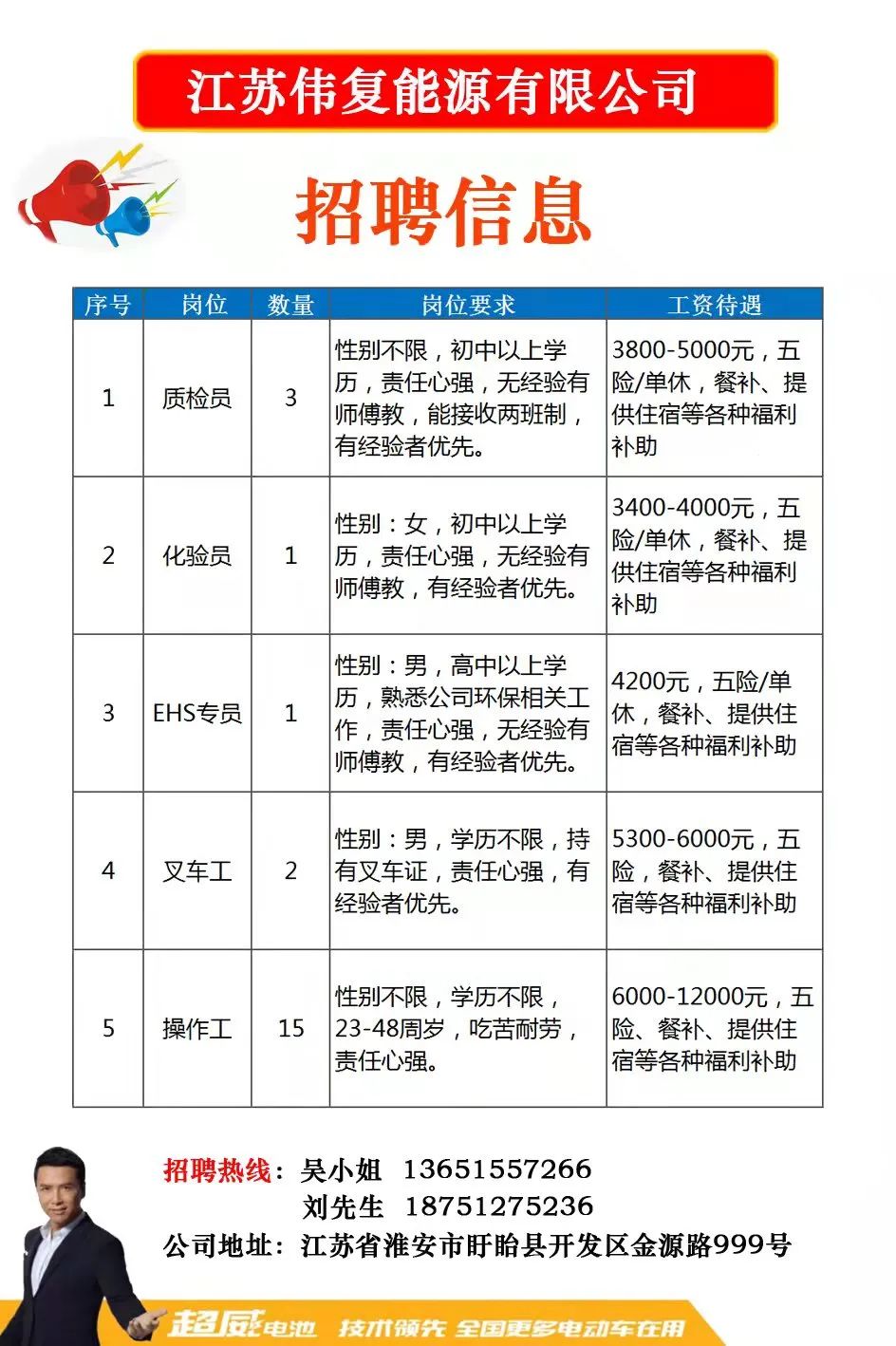 新浦区科学技术和工业信息化局招聘启事概览