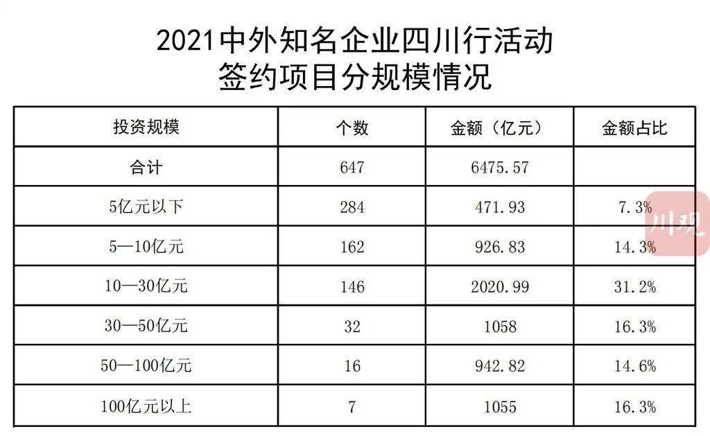 龙湾区科学技术和工业信息化局最新项目概览，科技创新与产业融合新动向