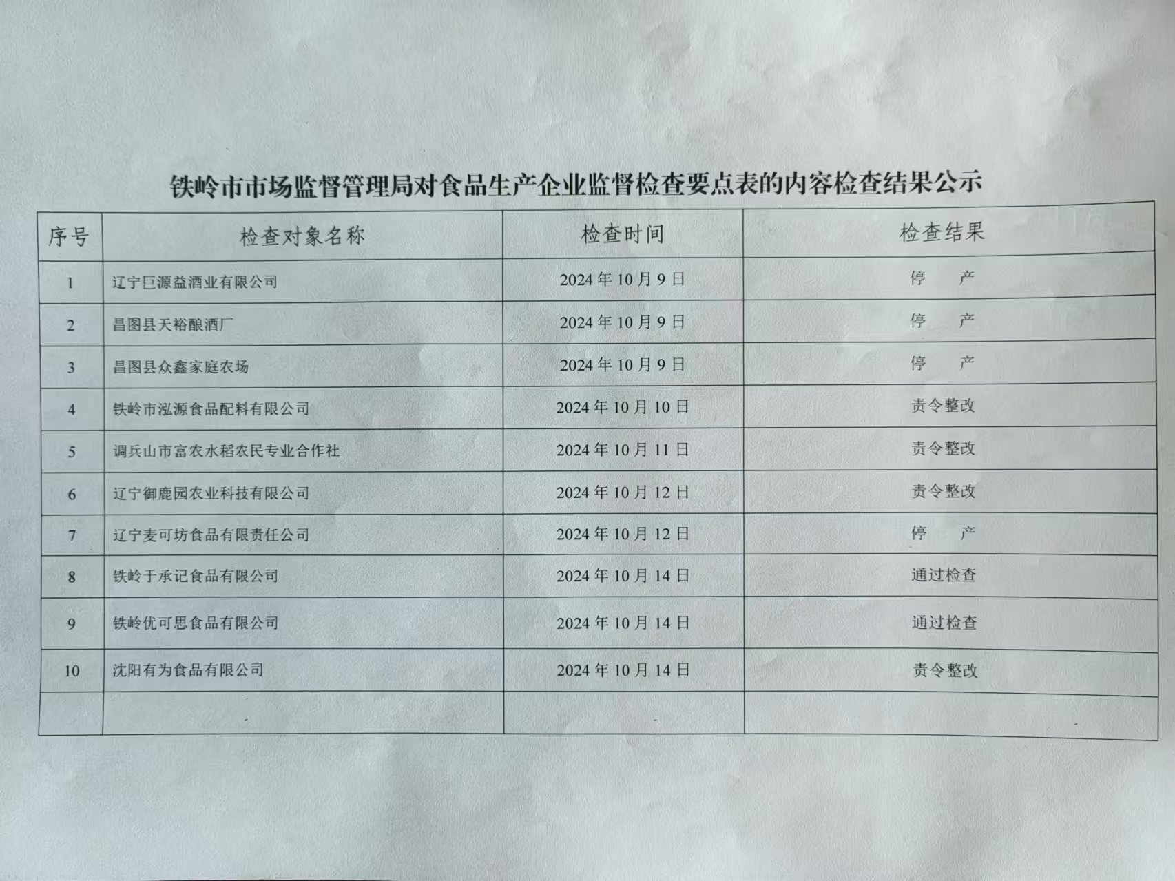 旅顺口区市场监督管理局最新发展规划概览