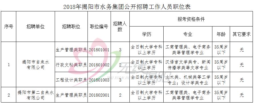 绵阳市水利局最新招聘启事概览