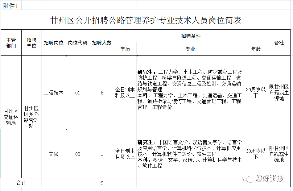 张掖市房产管理局最新招聘启事概览