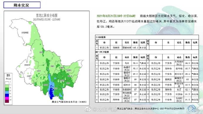 大围河回族满族乡最新天气预报