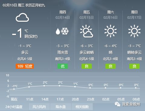 董家院村委会最新天气预报