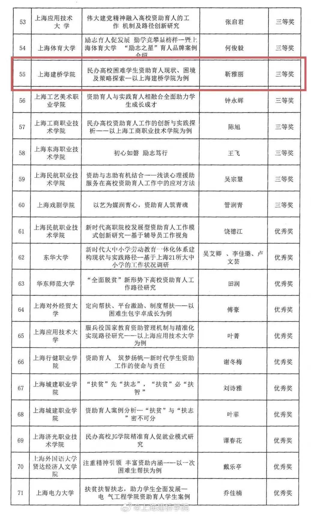 上海市教育局人事任命重塑教育格局，引领未来教育之光