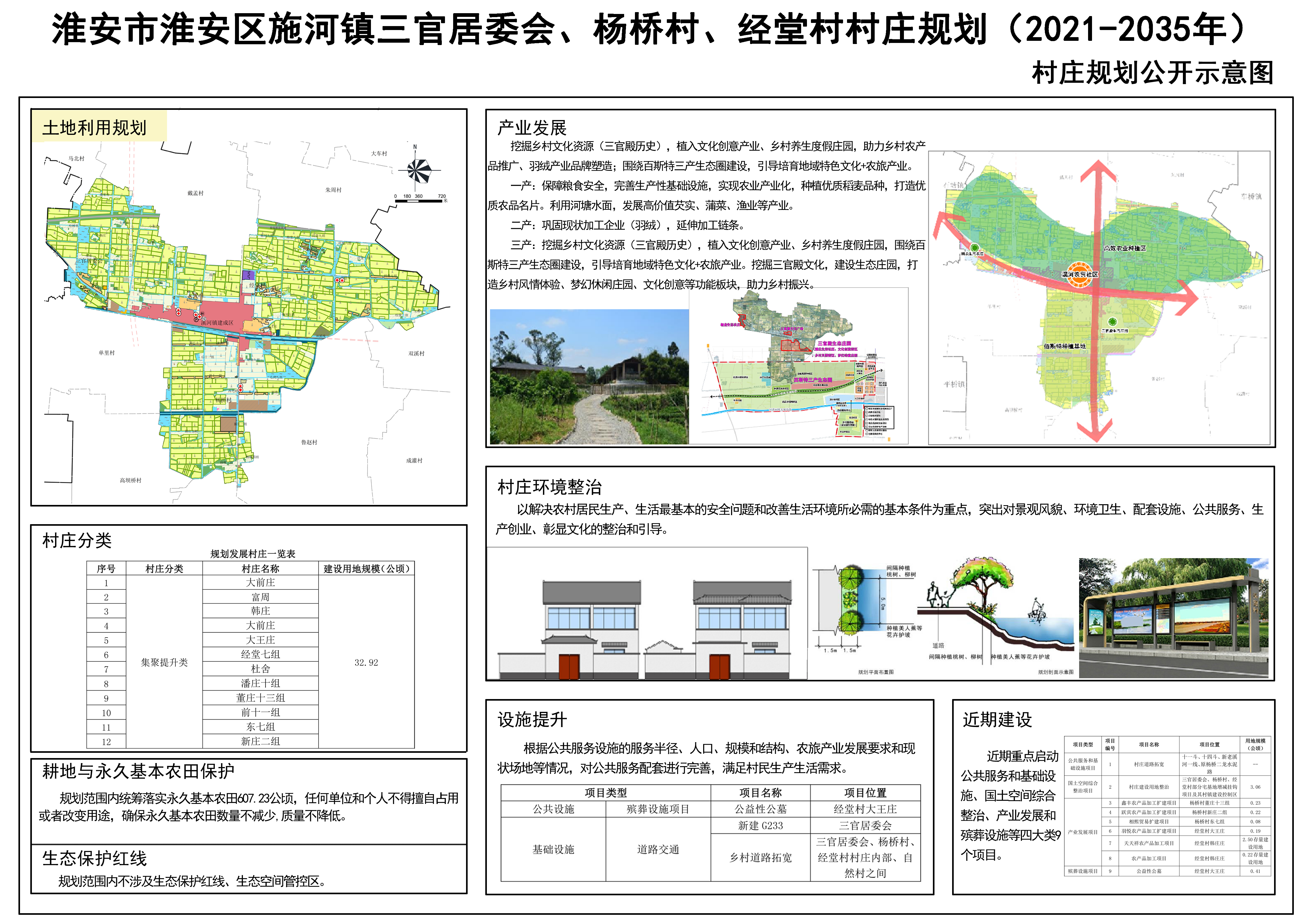 闫城村委会发展规划概览