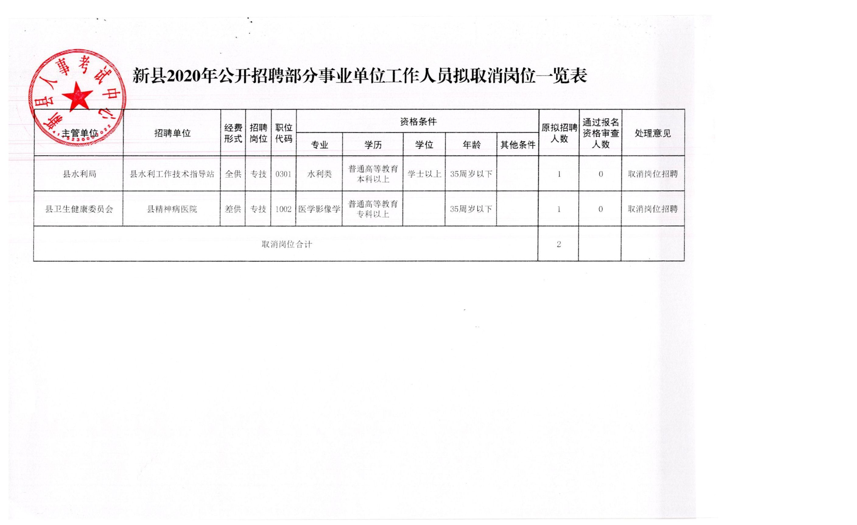 濠江区应急管理局招聘启事，最新职位与要求全解析