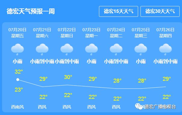 文山村委会最新天气预报及其影响分析