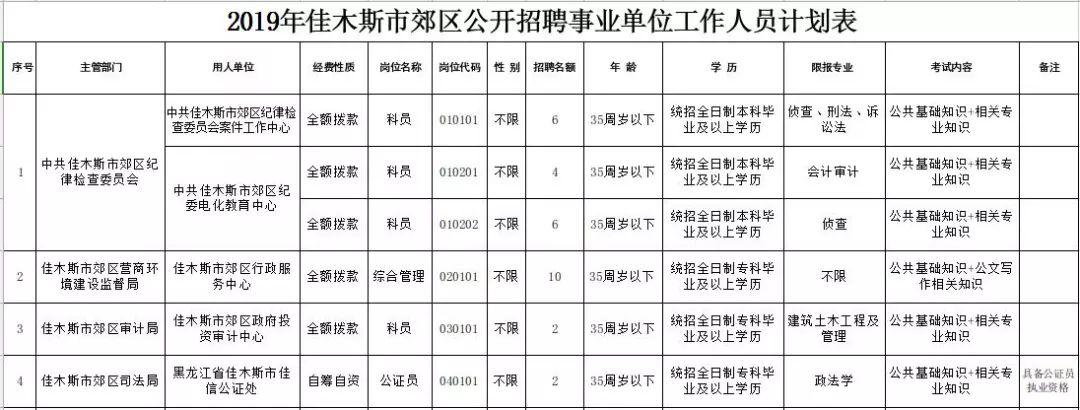 佳木斯市科学技术局最新招聘信息全面解析