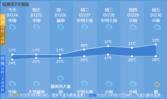 叮当村天气预报更新通知