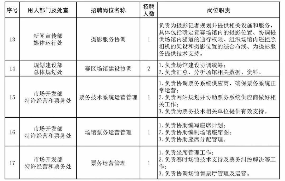 付门村民委员会招聘公告公示