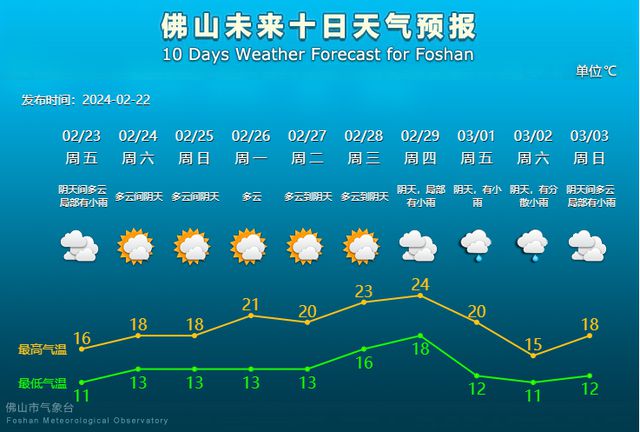 何强村委会天气预报更新通知