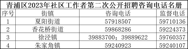 沙窝社区居民委员会招聘启事概览