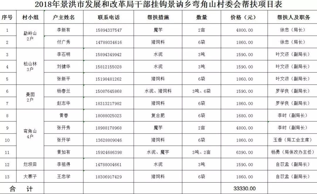 景洪市发展和改革局最新招聘信息汇总