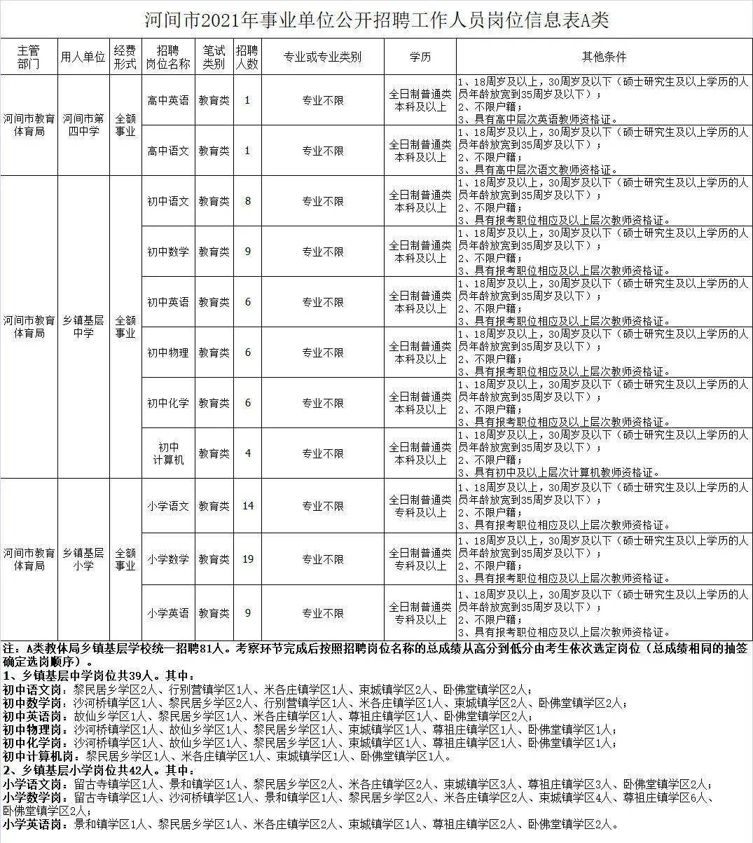 河间市教育局最新招聘公告详解