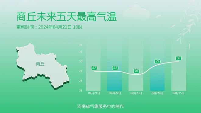 麦家沟村委会最新天气预报