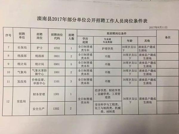 固镇开发区最新招聘信息动态与地区就业市场影响分析