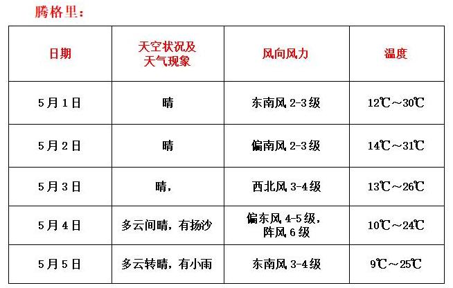 龙一村委会最新天气预报及影响分析