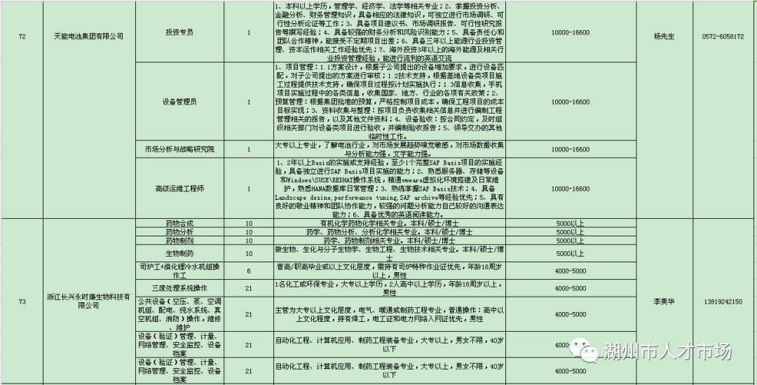 湖州市人事局最新招聘信息全面解析