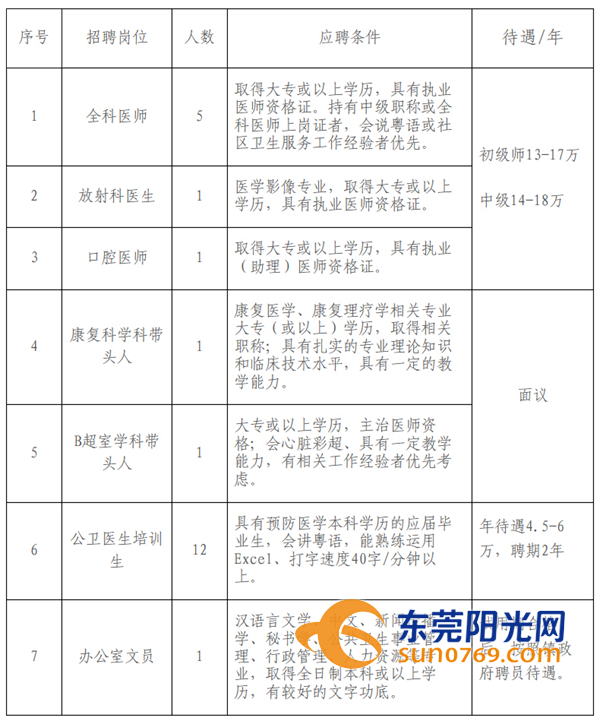 东莞市卫生局最新招聘信息全面解析