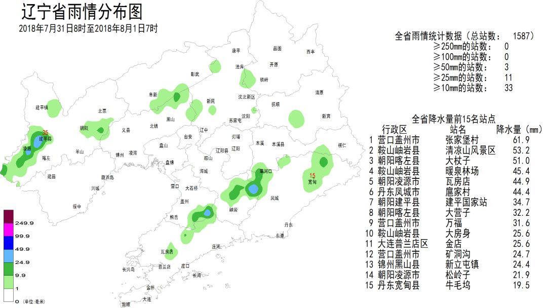 朱堡村委会天气预报更新通知