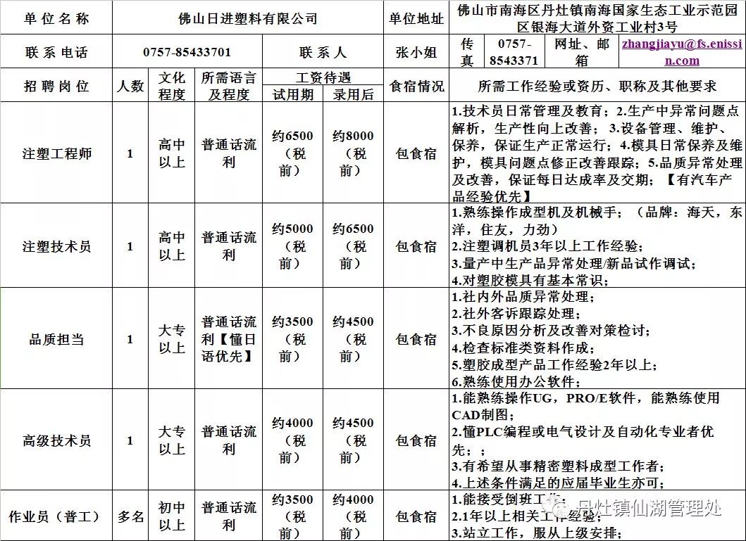 梁化镇最新招聘信息全面解析