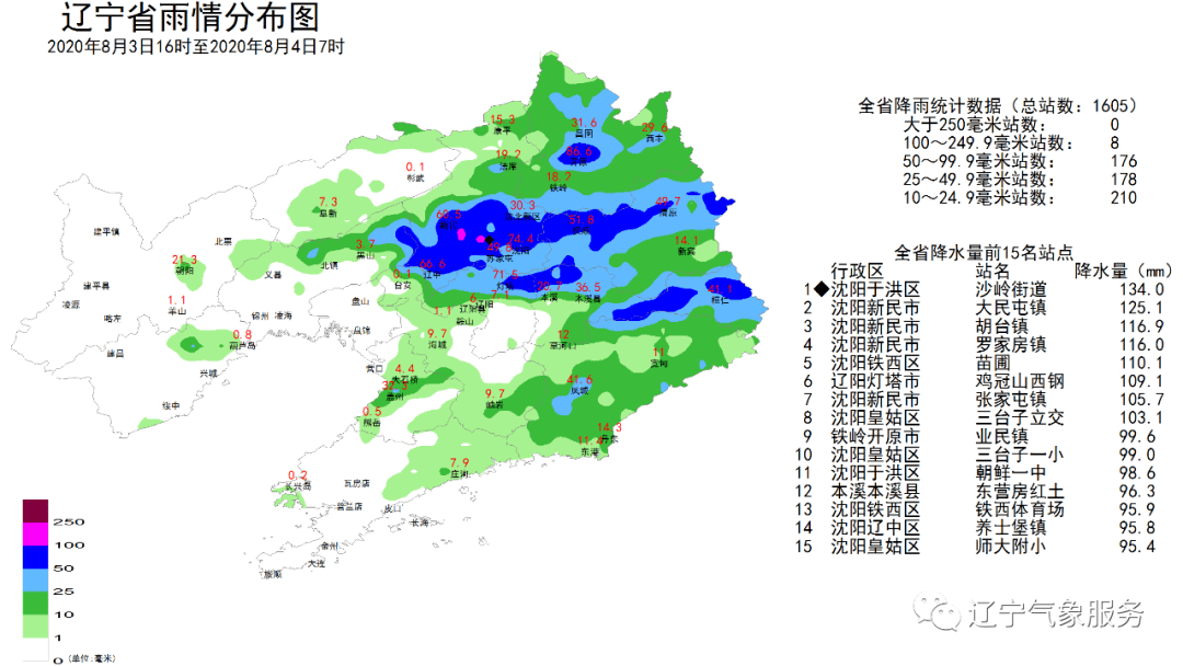 东环中街街道办事处天气预报详解及最新动态