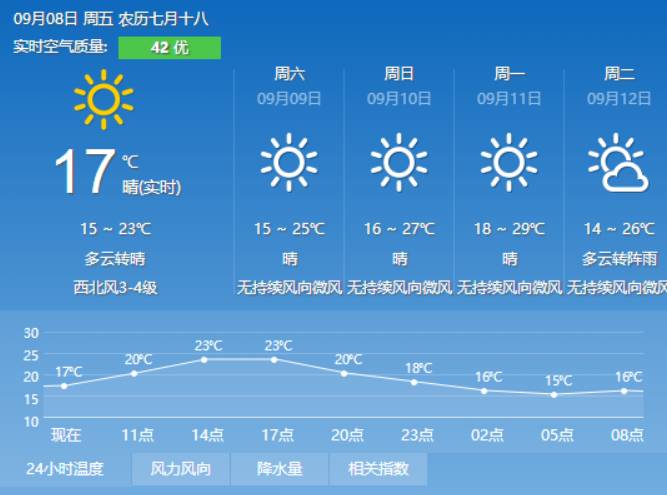 太碌村委会天气预报更新通知