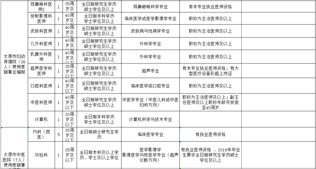 日喀则地区市人口和计划生育委员会招聘公告发布