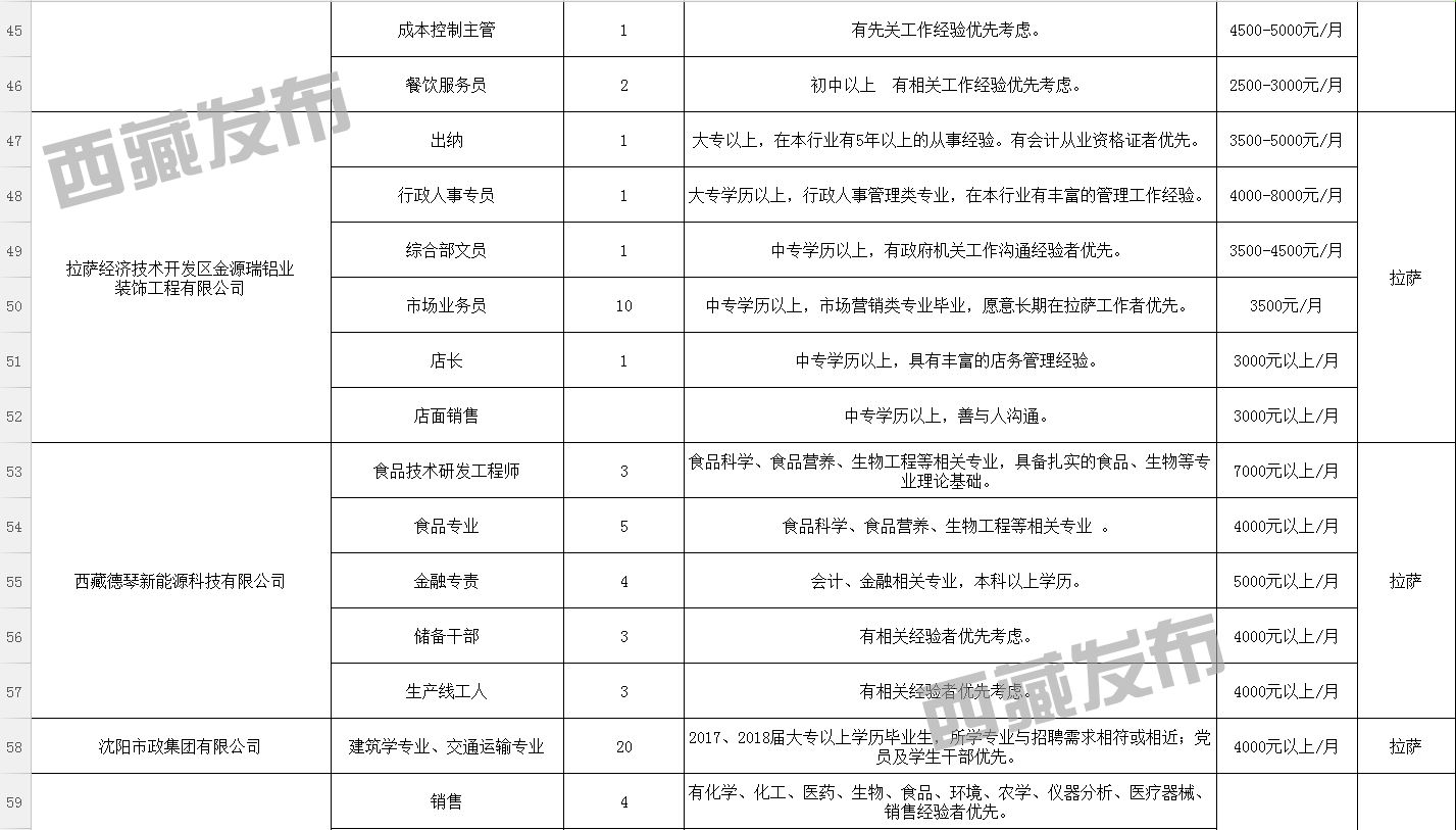 双江拉祜族佤族布朗族傣族自治县科学技术和工业信息化局招聘新公告