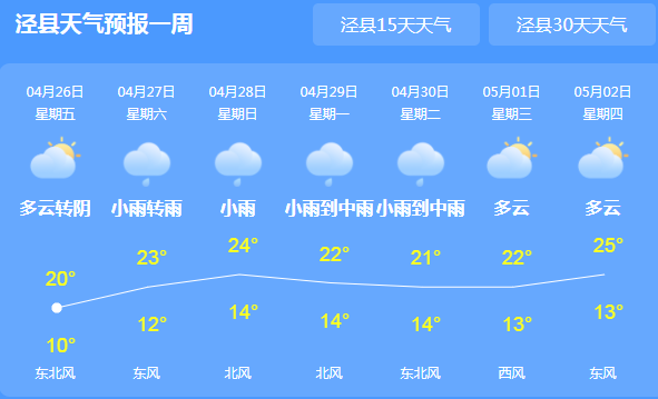 代桥镇天气预报更新通知