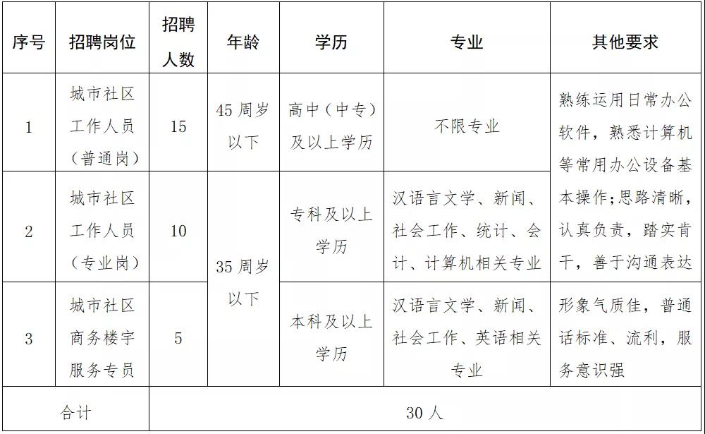 南津渡街道人事任命揭晓，塑造未来，激发新动能新篇章开启