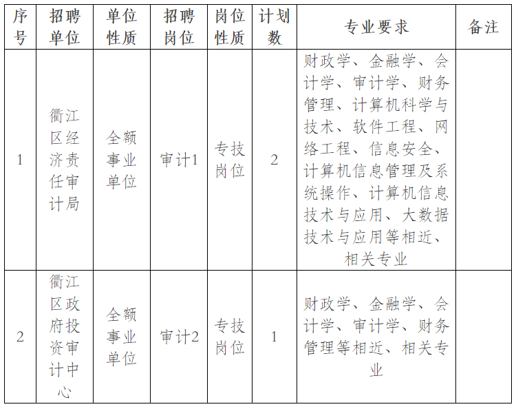 润州区审计局最新招聘概况与细节解析