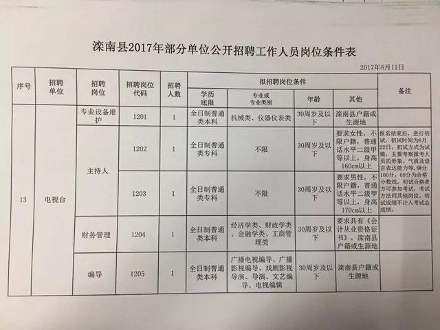 淇滨区人民政府办公室最新招聘公告详解