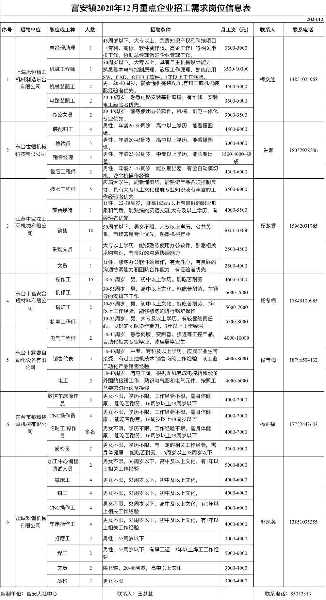 长安区科学技术和工业信息化局招聘启事概览