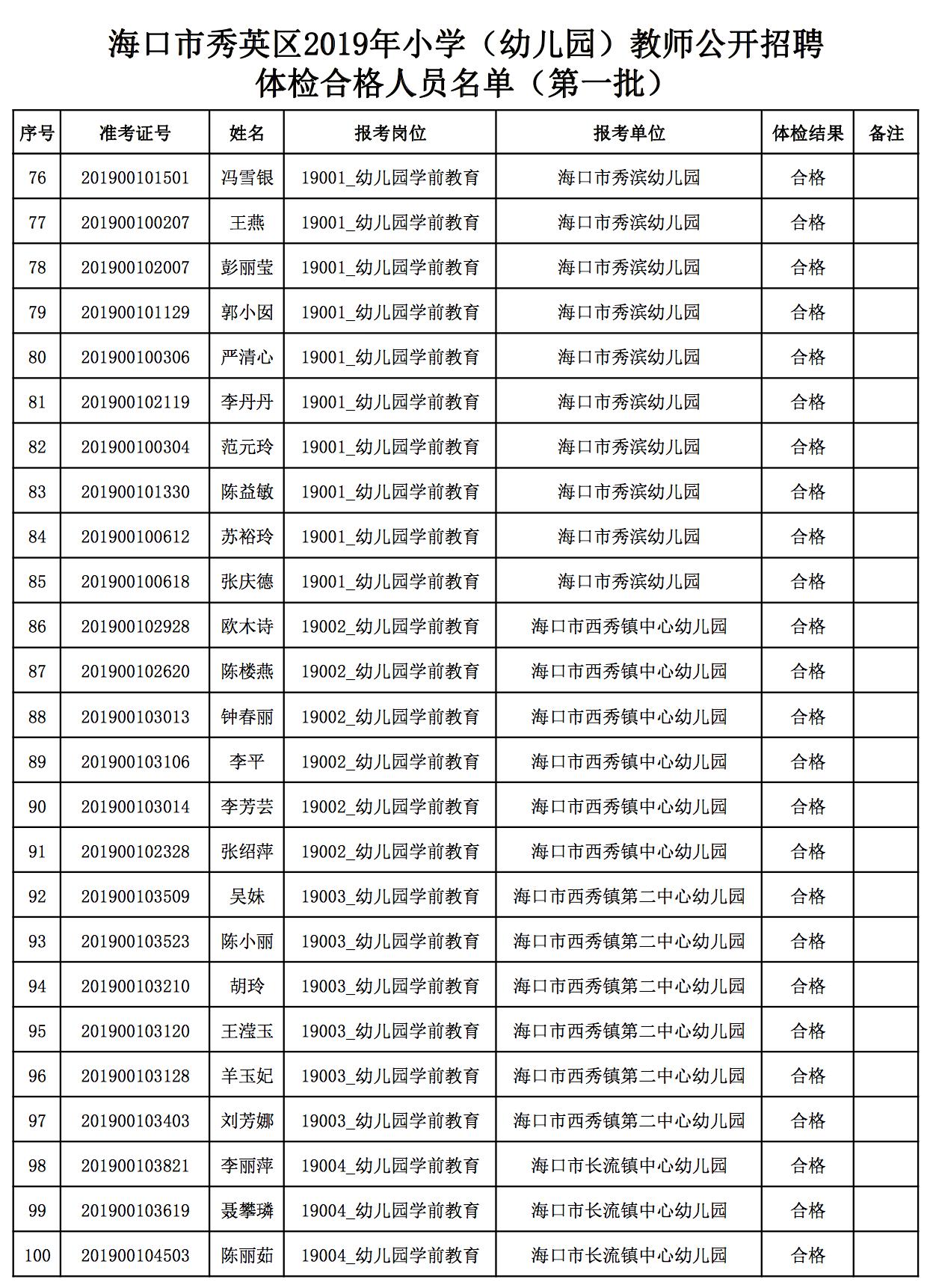 海口市发展和改革委员会最新招聘公告概览