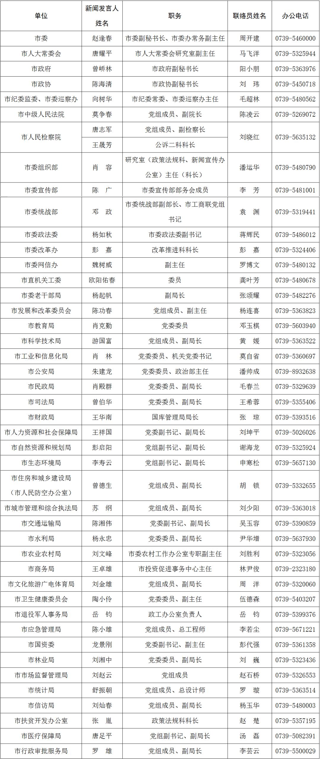 邵阳市新闻出版局人事任命最新动态