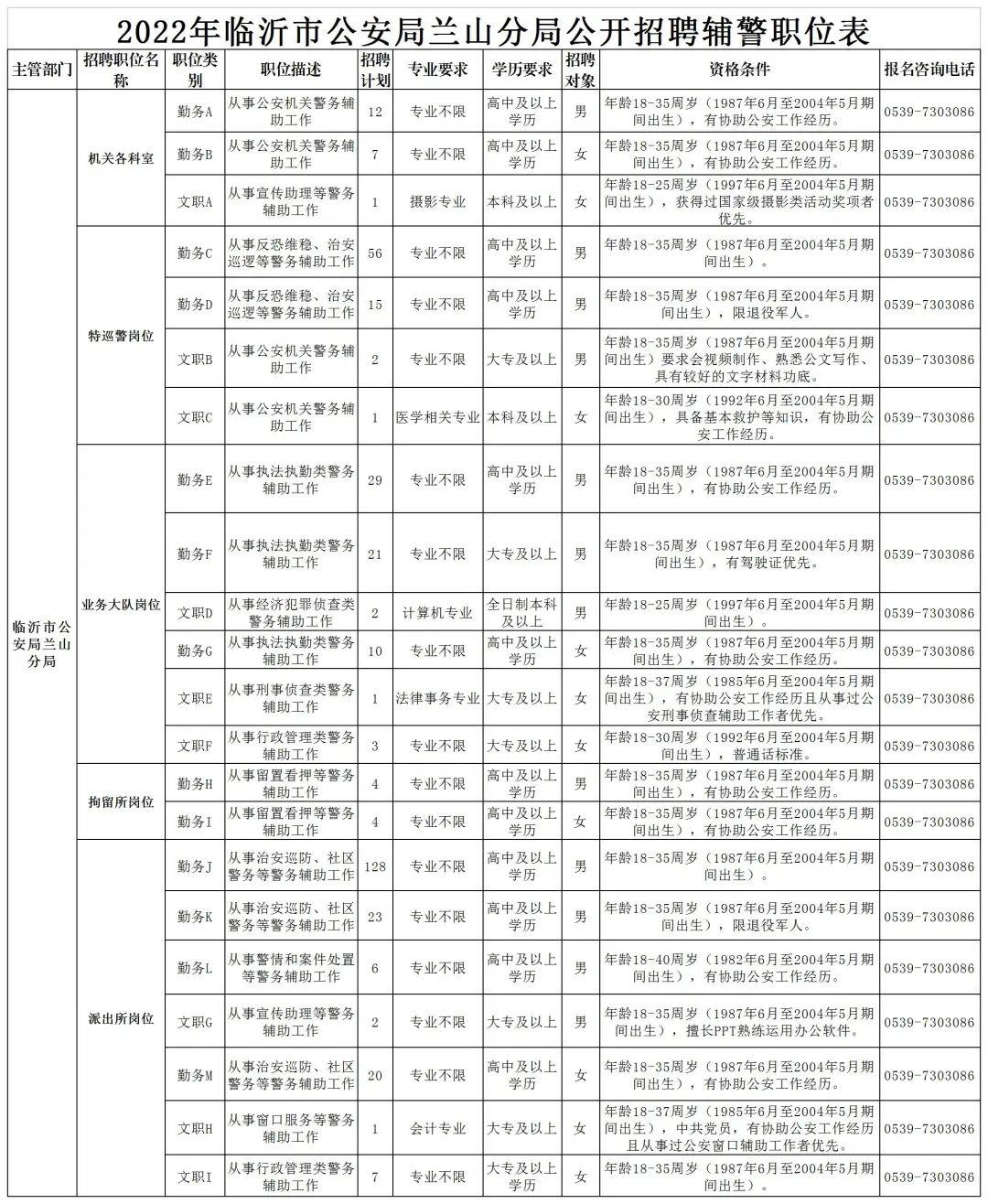 兰山区医疗保障局最新招聘信息详解