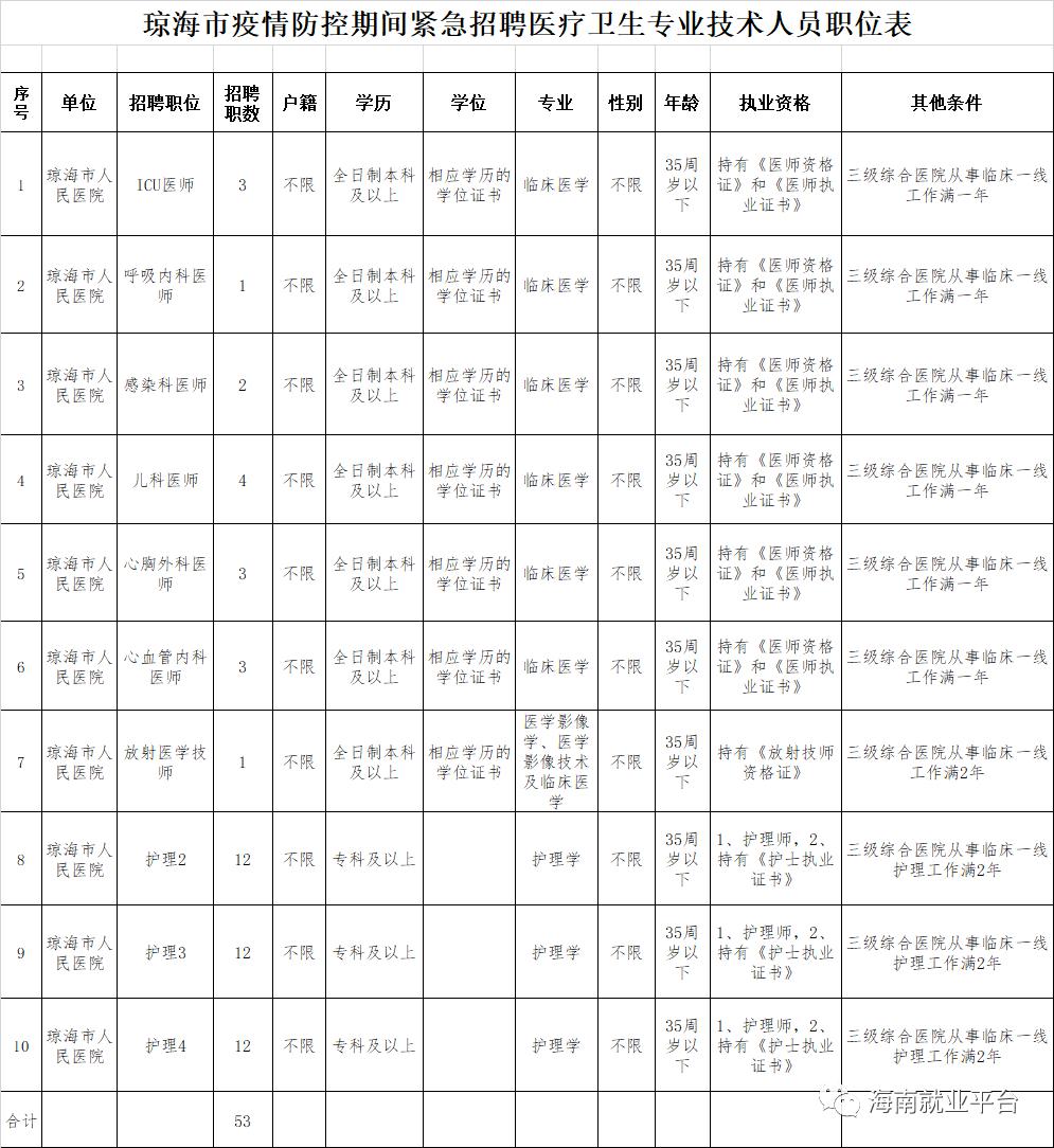 五指山市计划生育委员会最新发展规划概览