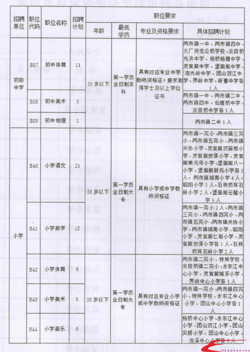 雷州市成人教育事业单位最新项目，探索与前瞻发展之路