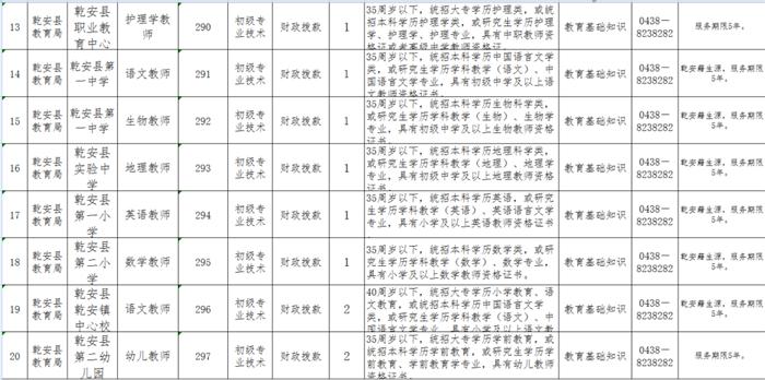 乾安县医疗保障局招聘信息与职业机会解析