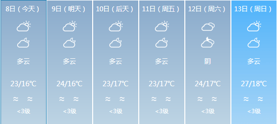 母乡最新天气预报概览