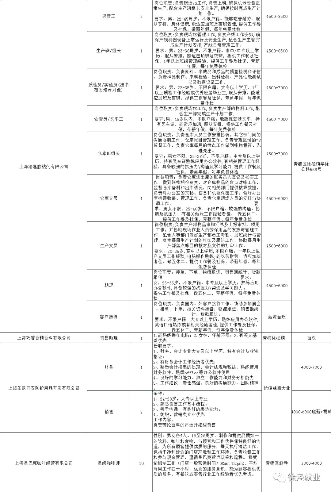 普陀区科技局等最新招聘信息全面解析