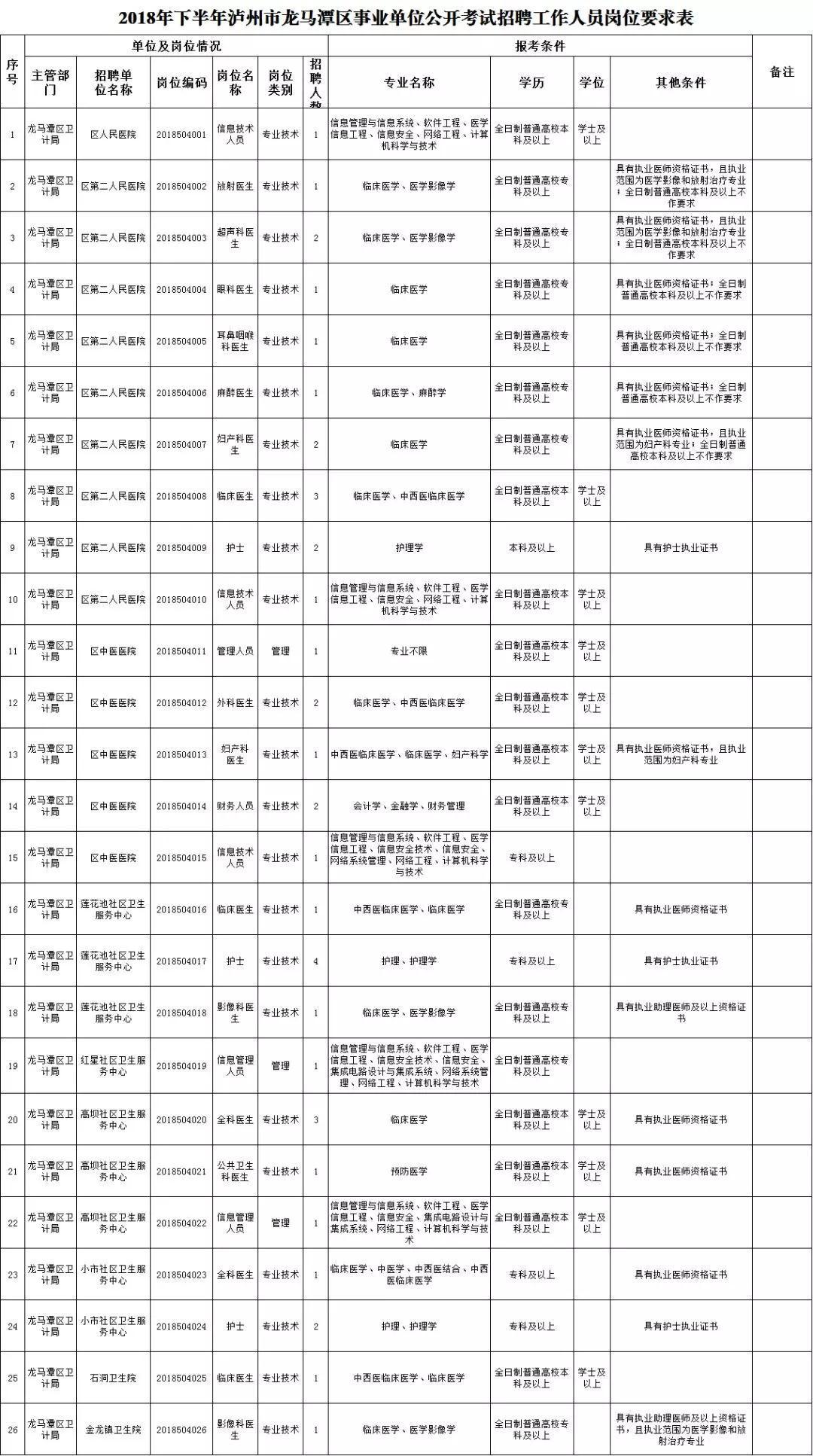 纳溪区市场监督管理局最新招聘概览