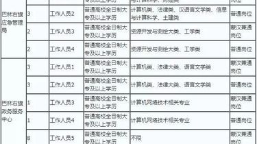 瑶海区应急管理局最新招聘信息概览与解析