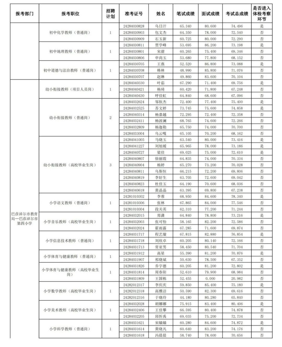 乌拉特前旗小学最新招聘概览